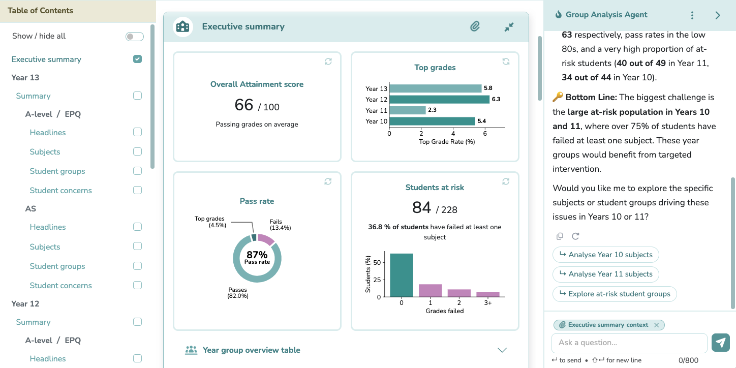 Attainment analysis showcase