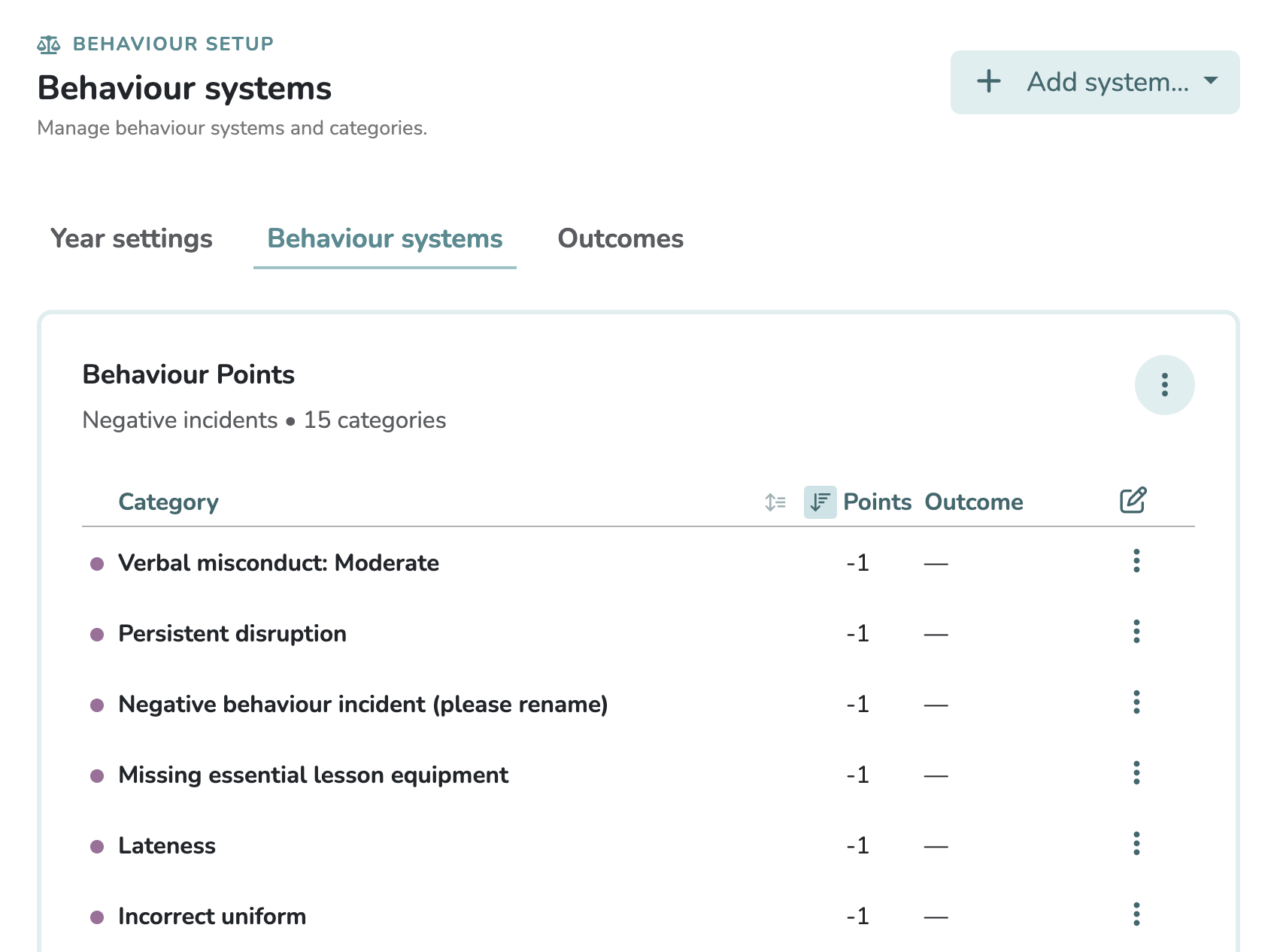 Behaviour setup showing incident categories, points and outcomes