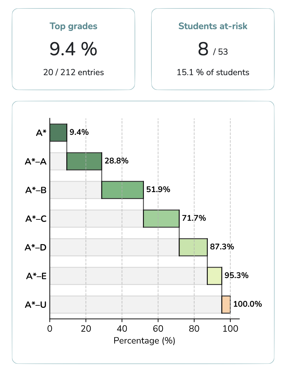 Unrivaled analysis and tracking capabilities   
