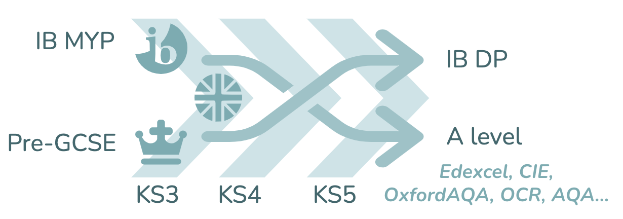 Built for British & IB Schools