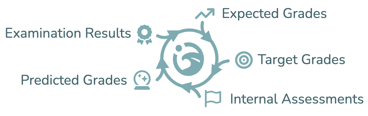 Advanced management of pivotal grades