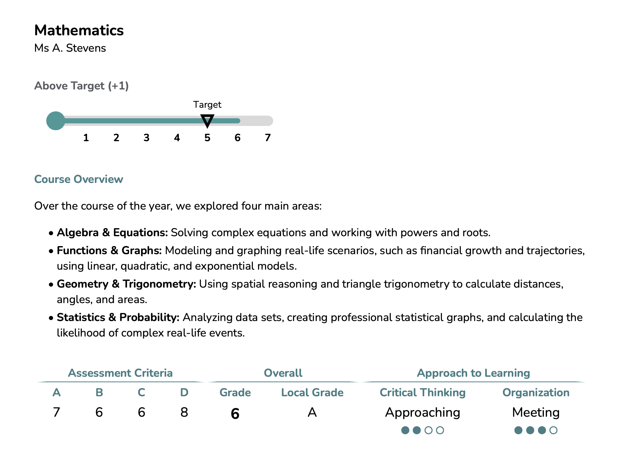 MYP reporting showcase