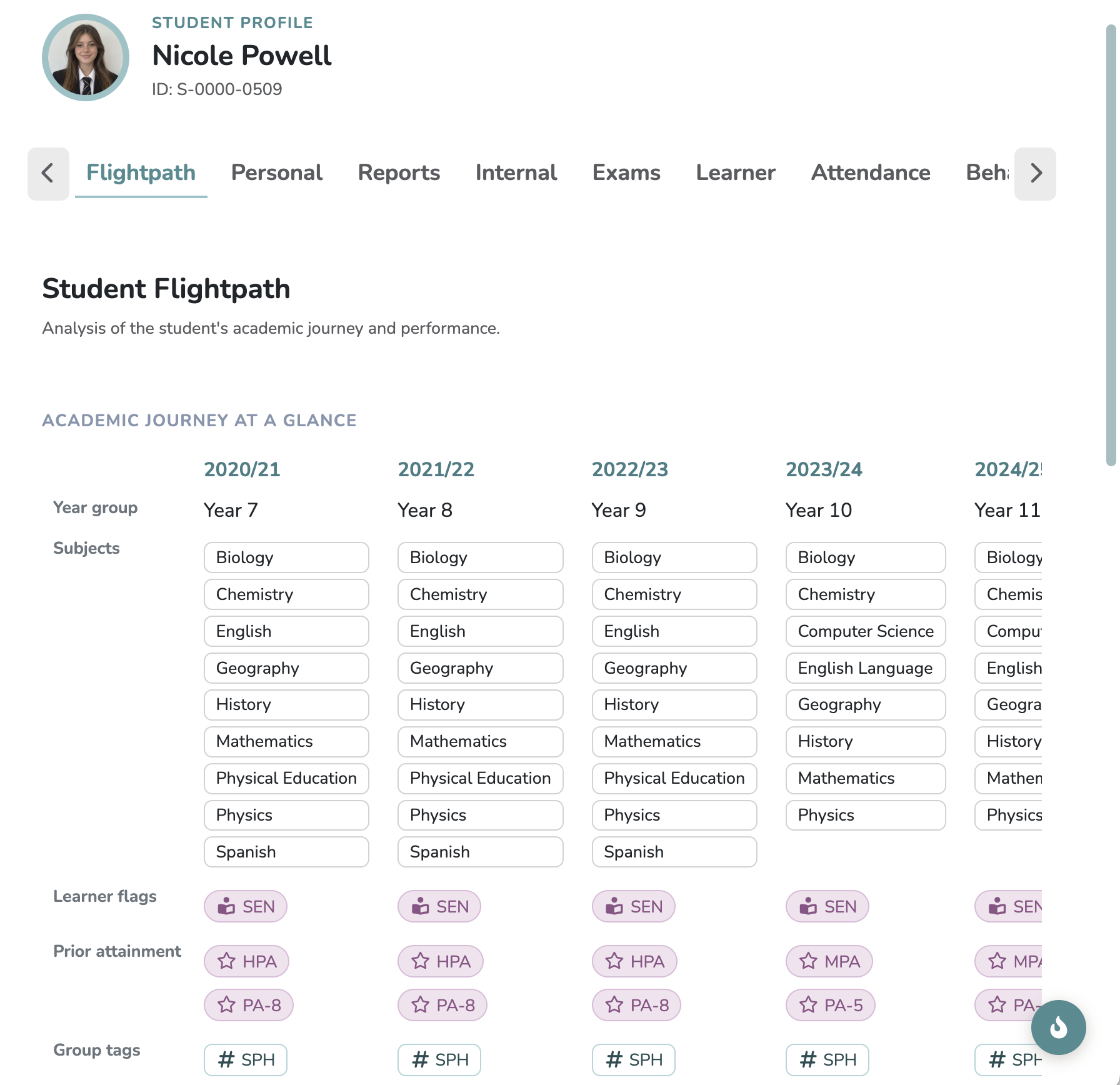 Student Journey showcase